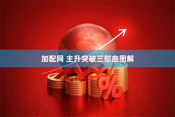 加配网 主升突破三部曲图解
